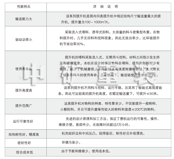 離心風機